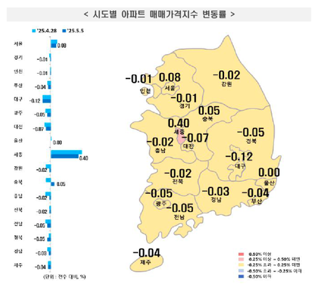 한국부동산원이 발표한 '2025년 5월 첫째 주 주간 아파트 가격 동향' 표. (자료=한국부동산원)