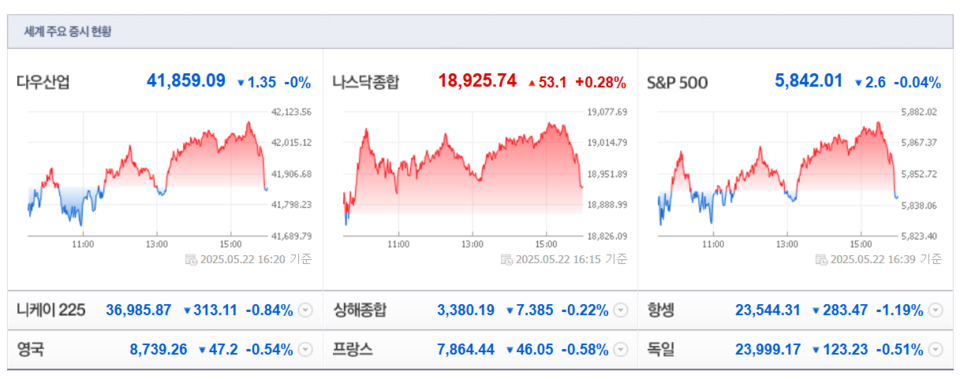 (출처=네이버금융)