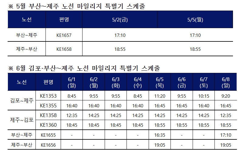 대한항공의 5·6월 김포·부산발 제주행 마일리지 특별기 운항 스케줄. (자료제공=대한항공)
