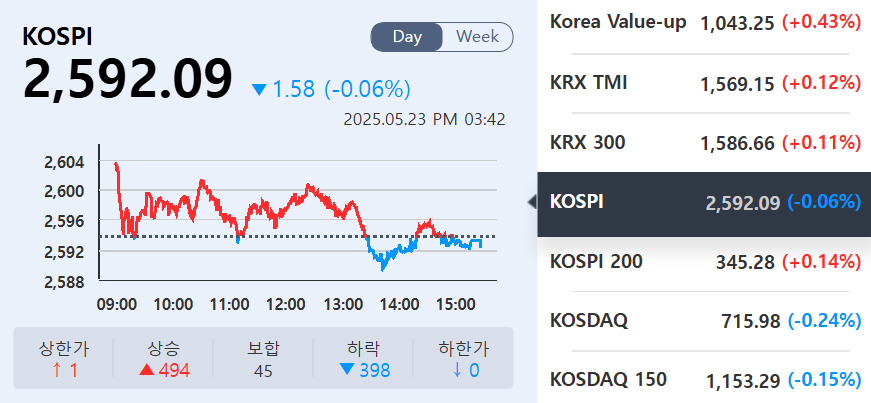 (출처=KRX정보데이터시스템)