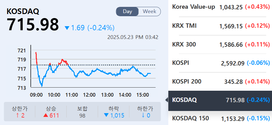 (출처=KRX정보데이터시스템)
