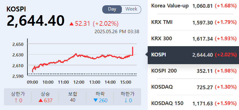 (출처=KRX정보데이터시스템)