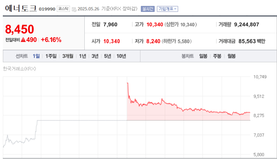 (출처=네이버금융)