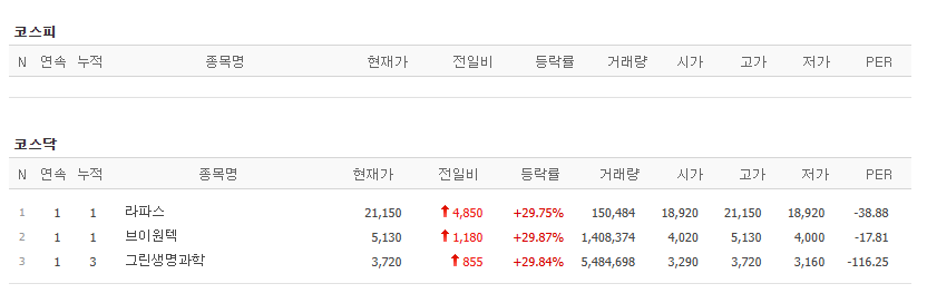 26일 상한가 종목. (출처=네이버금융)