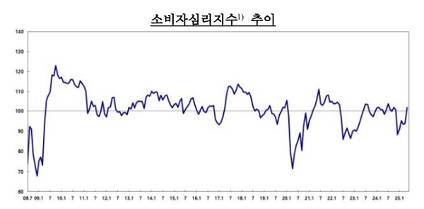 (자료제공=통계청)