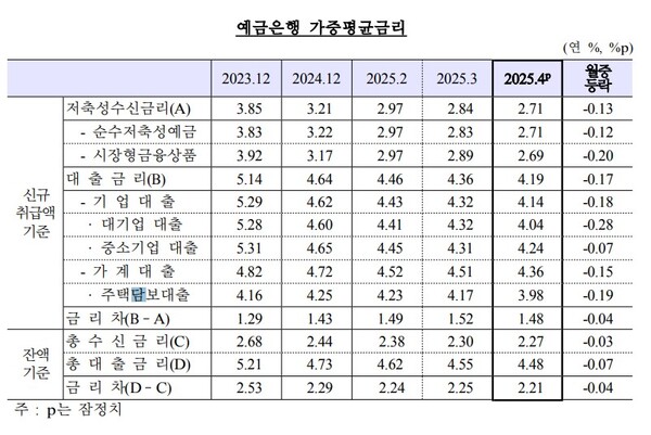 (자료제공=한국은행)
