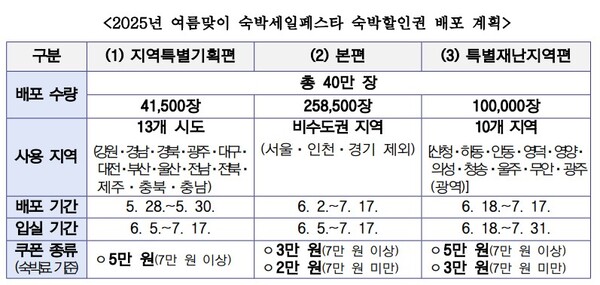 (자료제공=문화체육관광부)