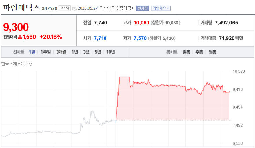 (출처=네이버금융)