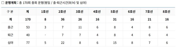 (출처=서울교통공사 홈페이지)