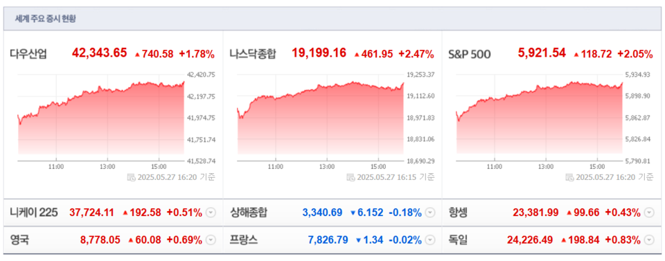 (출처=네이버금융)