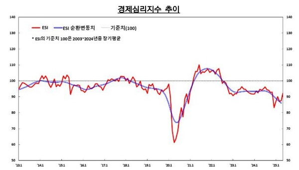 (자료제공=한국은행)