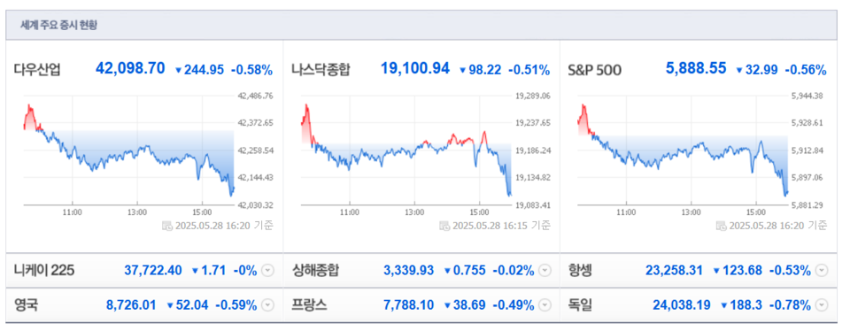 (출처=네이버금융)