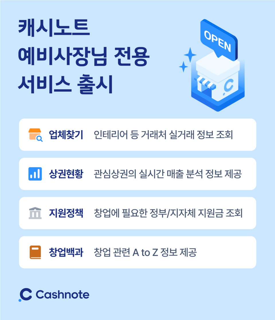 (자료제공=한국신용데이터)