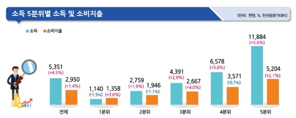 (자료제공=통계청)