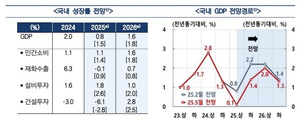 (자료제공=한국은행)