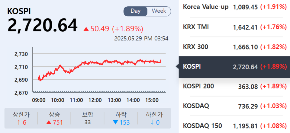 (출처=KRX정보데이터시스템)