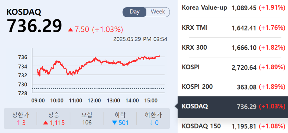 (출처=KRX정보데이터시스템)