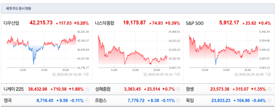 (출처=네이버금융)