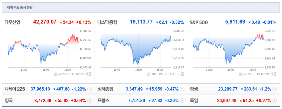 (출처=네이버금융)
