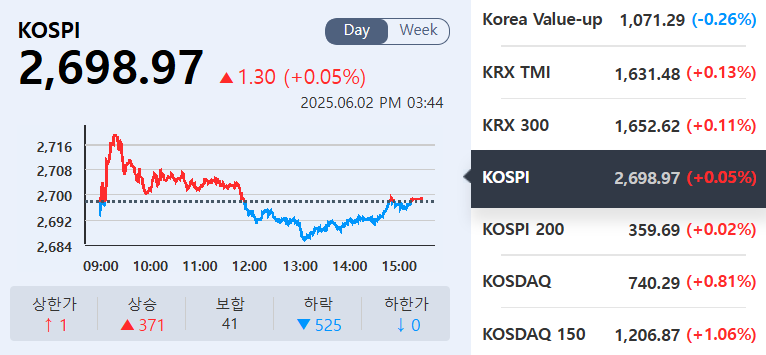(출처=KRX정보데이터시스템)