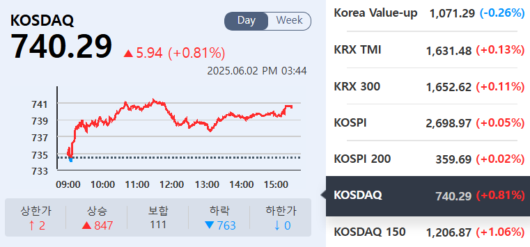 (출처=KRX정보데이터시스템)