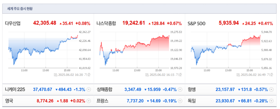 (출처=네이버금융)