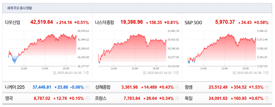 (출처=네이버금융)