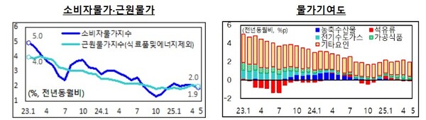 (자료제공=기획재정부)