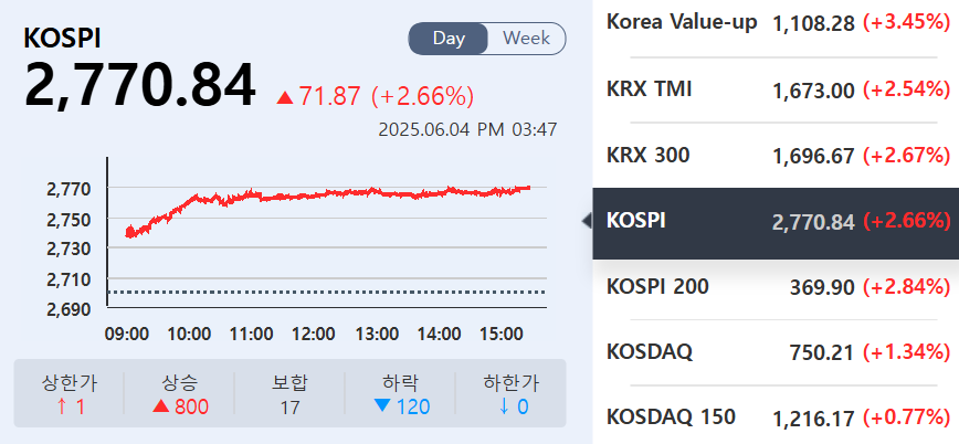 (출처=KRX정보데이터시스템)