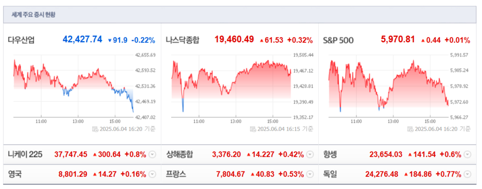 (출처=네이버금융)