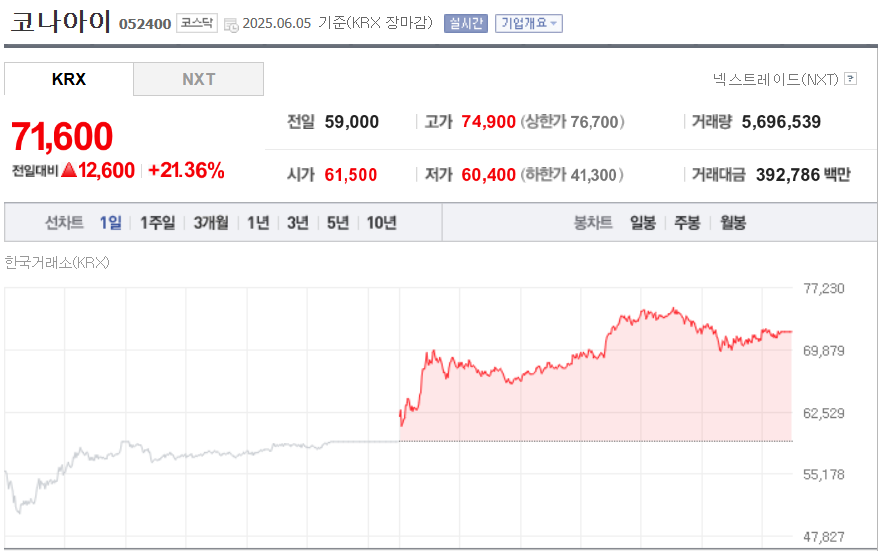 (출처=네이버금융)