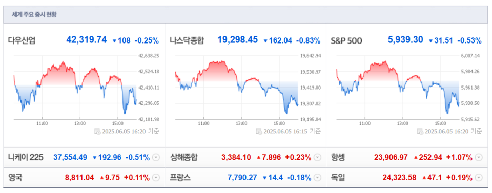 (출처=네이버금융)