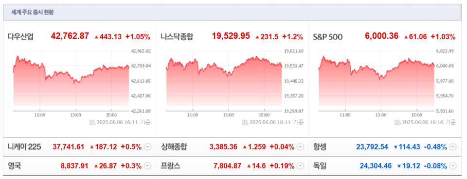 (출처=네이버금융)