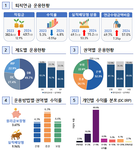 (자료제공=금융감독원)