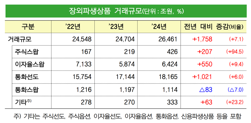 (자료=금융감독원)