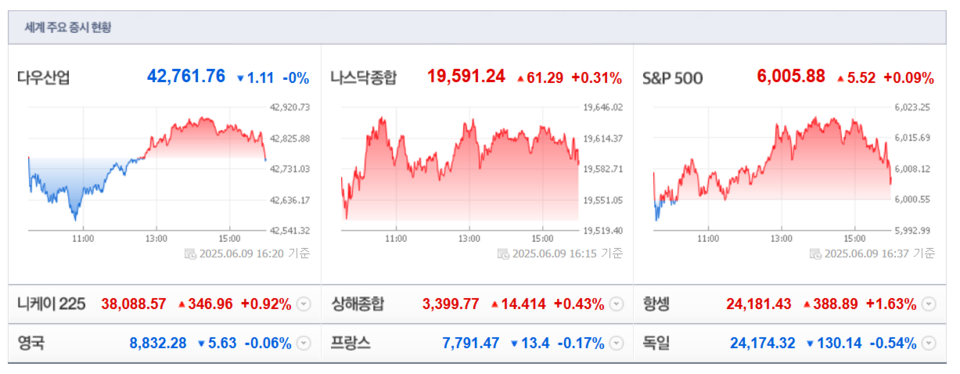 (출처=네이버금융)