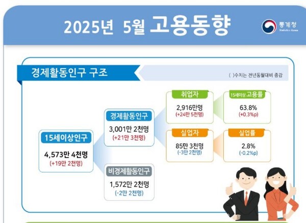 (자료제공=통계청)