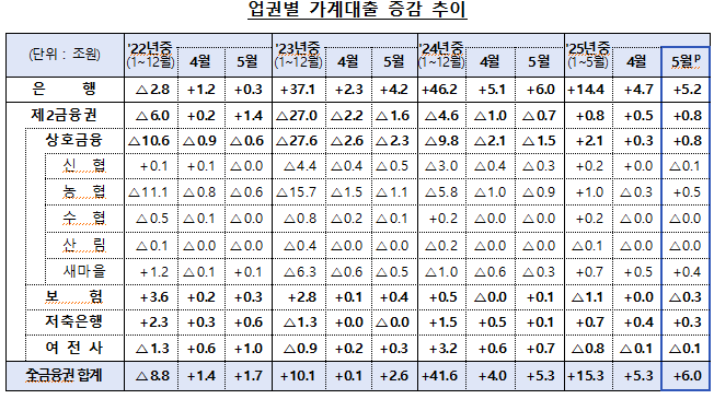 (자료제공=금융위원회)