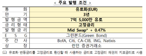 (자료제공=한국수출입은행)