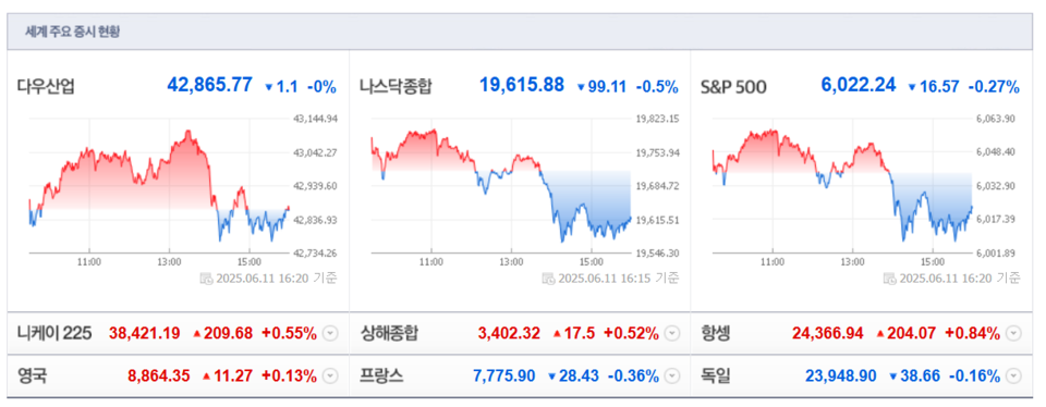 (출처=네이버금융)