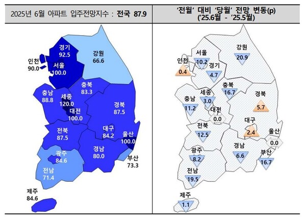 (자료제공=주택산업연구원)