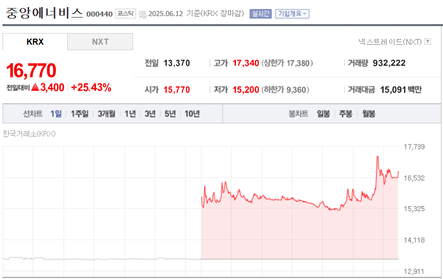 (출처=네이버금융)