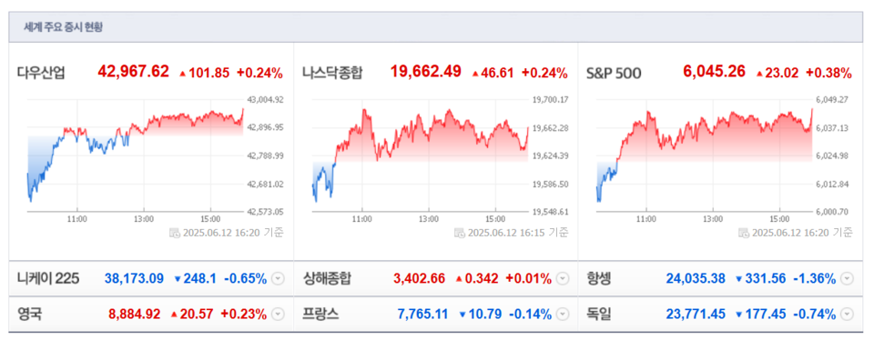 (출처=네이버금융)