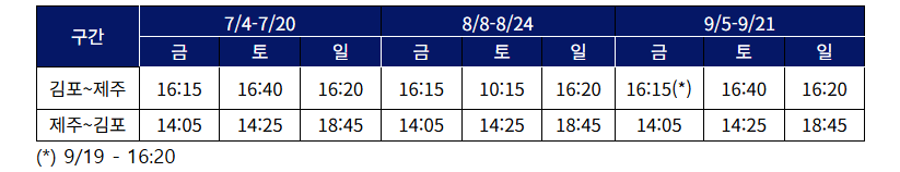 '삼삼한 주말 마일리지 썸머 333 페스타' 김포~제주 노선 마일리지 특별기 스케줄 표. (자료제공=대한항공)