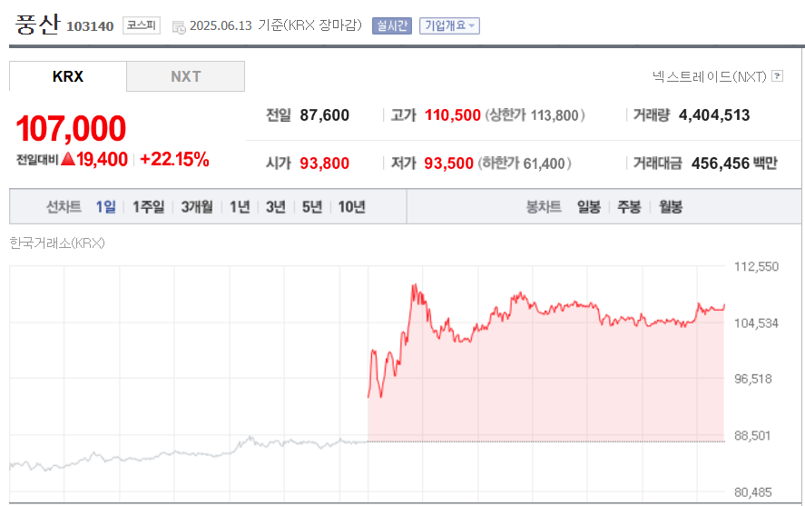 (출처=네이버금융)