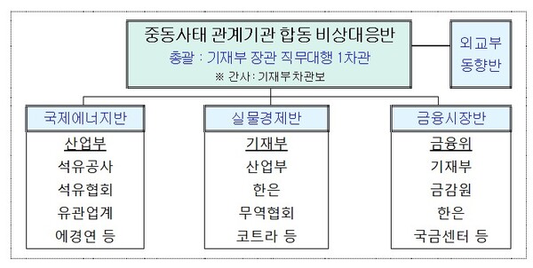 (자료제공=기획재정부)