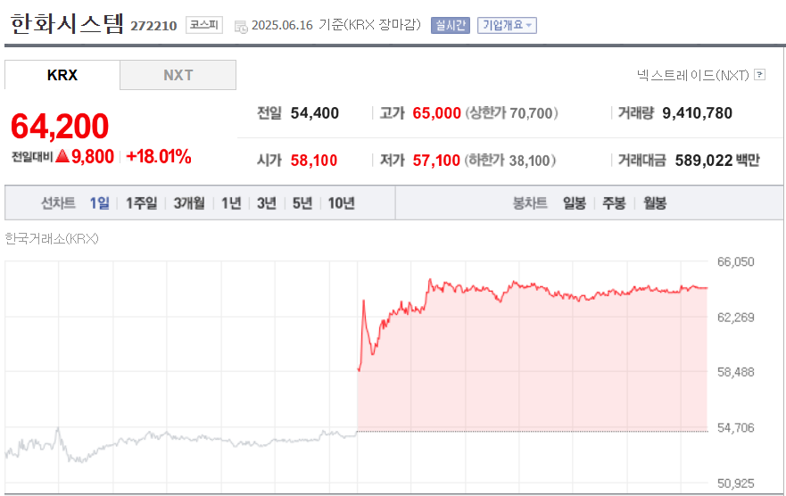 (출처=네이버금융)