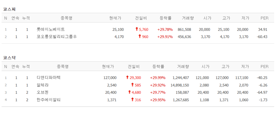 16일 상한가 종목. (출처=네이버금융)
