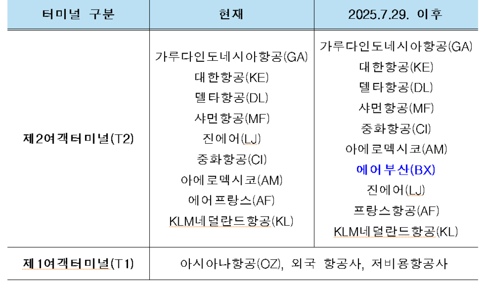인천국제공항 터미널별 이용 항공사 정보. (자료제공=인천국제공항공사)