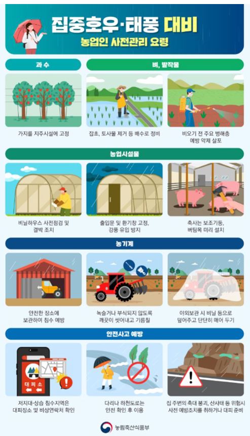 장마 대비 요령. (사진제공=농식품부)